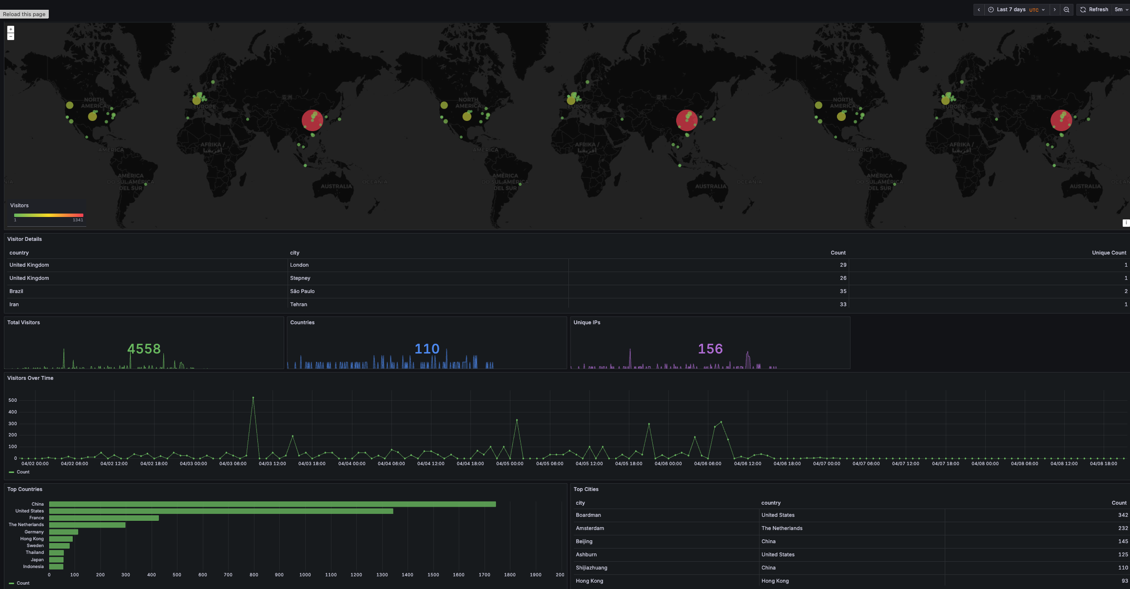 Infralista Environment Manager showing dev, staging, and production environments